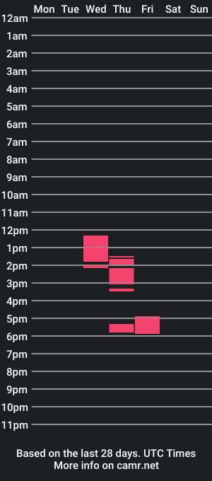 cam show schedule of stub63