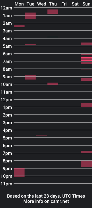 cam show schedule of stuckforlife12