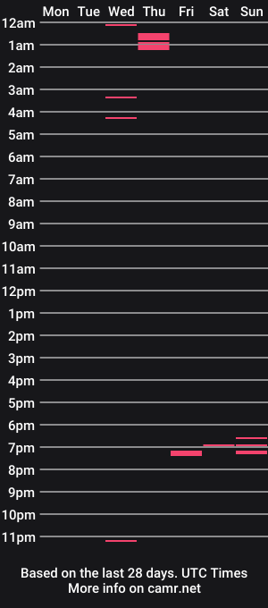 cam show schedule of stud4cougar