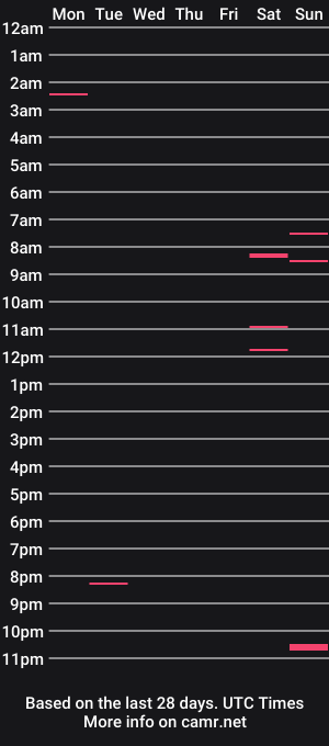 cam show schedule of stud_1975