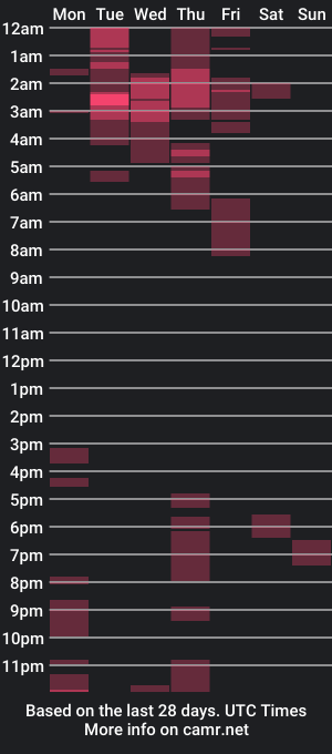 cam show schedule of studanejalex