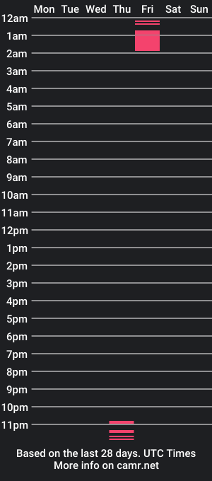 cam show schedule of studcb