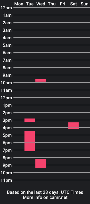 cam show schedule of studcock6977