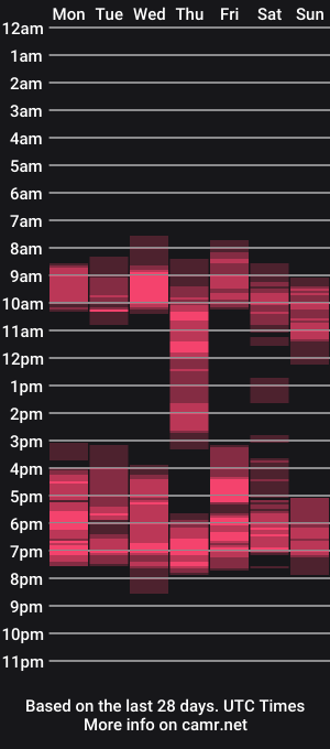 cam show schedule of studdotcom