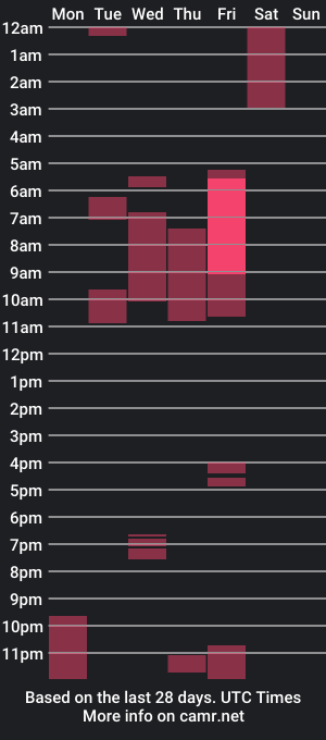 cam show schedule of student_boy69