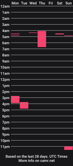 cam show schedule of studentathelete2