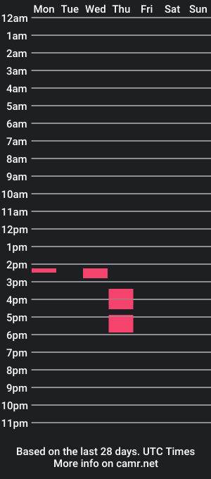 cam show schedule of studfromparis