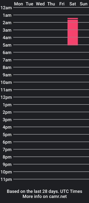 cam show schedule of studio7bdsm