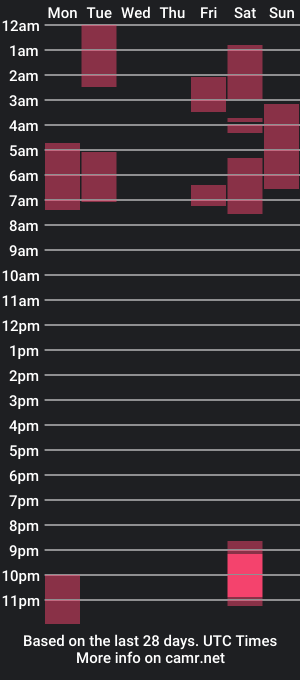 cam show schedule of studio808