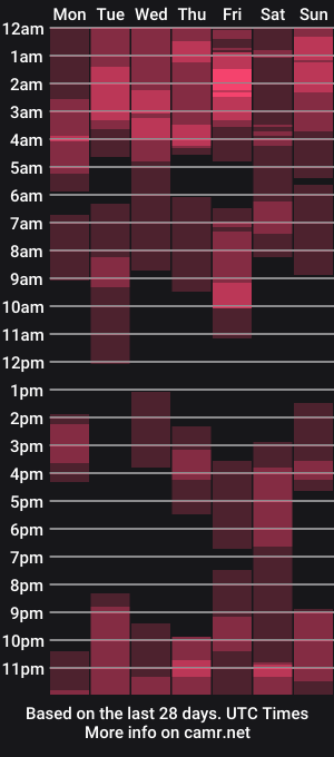 cam show schedule of studiowahines