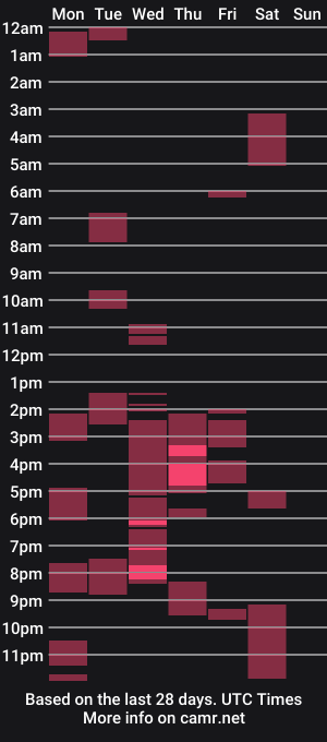 cam show schedule of studmarkos