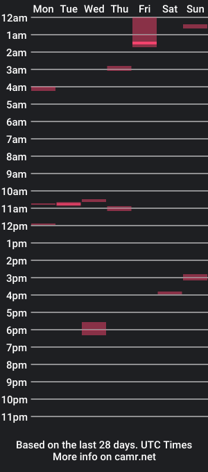 cam show schedule of studmuffinizer3000