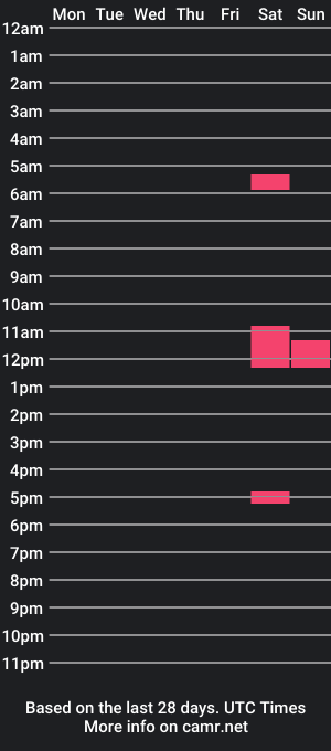 cam show schedule of studply7