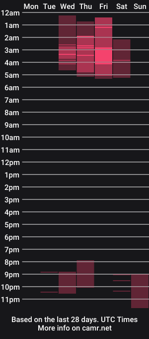 cam show schedule of stupidbratbaby