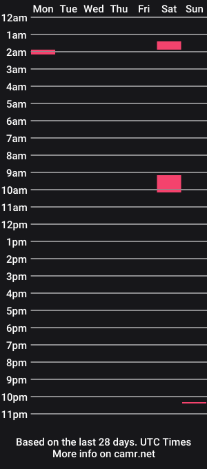 cam show schedule of stvelondon