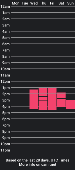 cam show schedule of styles177510