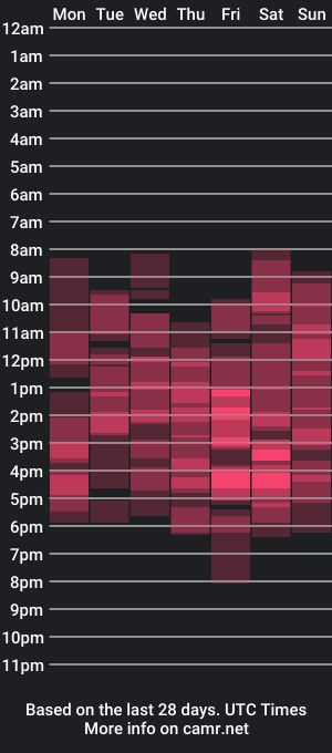 cam show schedule of su4e4ka555