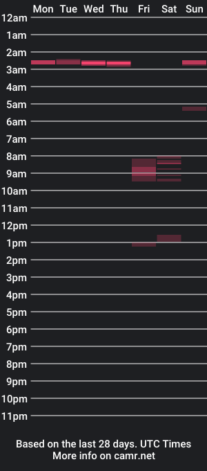 cam show schedule of su_cc