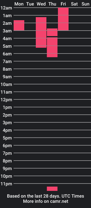 cam show schedule of suannyklatten_