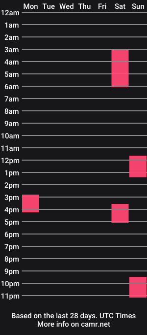 cam show schedule of suarez000