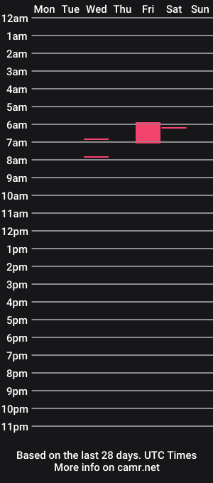 cam show schedule of suavejohnson_
