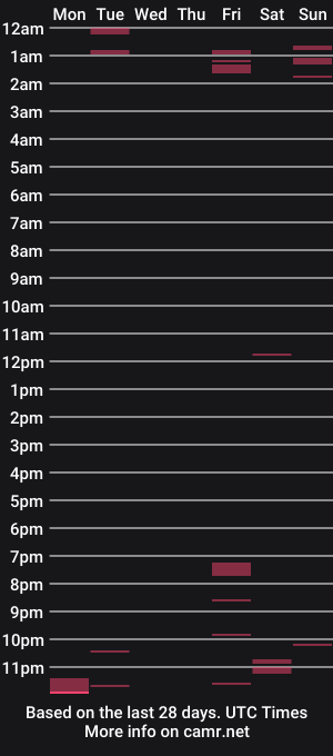 cam show schedule of sub4black