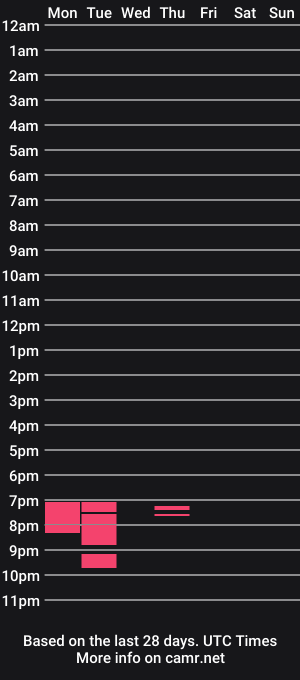 cam show schedule of sub_austr