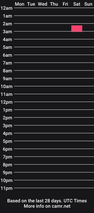 cam show schedule of sub_boy305