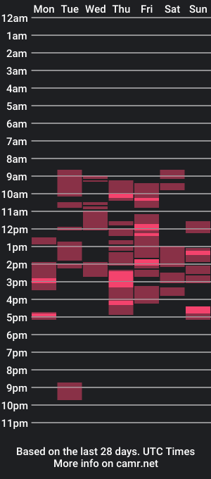 cam show schedule of subalex1