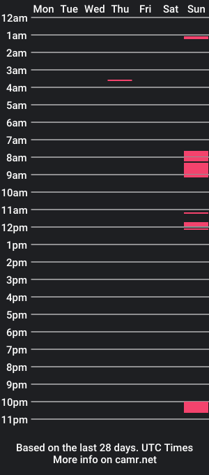 cam show schedule of subboimlttt