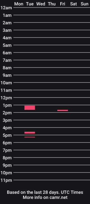 cam show schedule of subboirudy