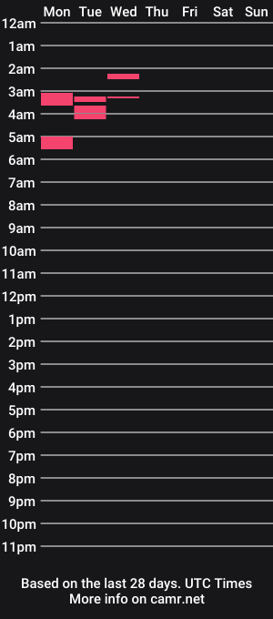 cam show schedule of subboyusa