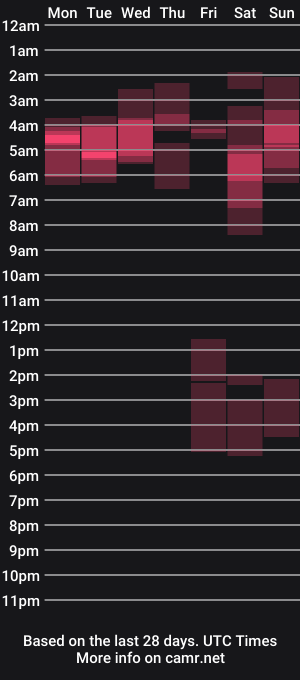 cam show schedule of subbrian