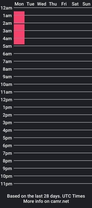 cam show schedule of subbrownboy