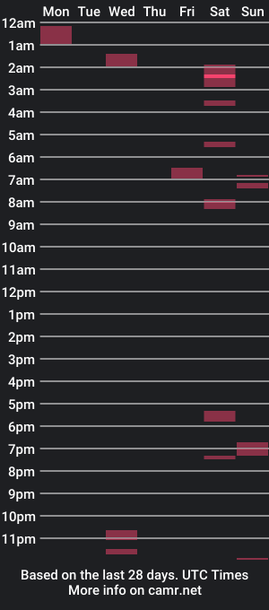 cam show schedule of subbunnsbunny