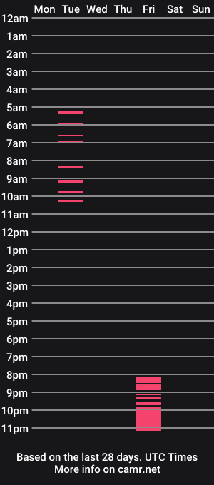 cam show schedule of subbunny420