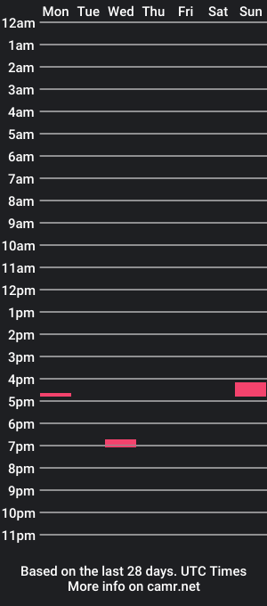 cam show schedule of subby_alex