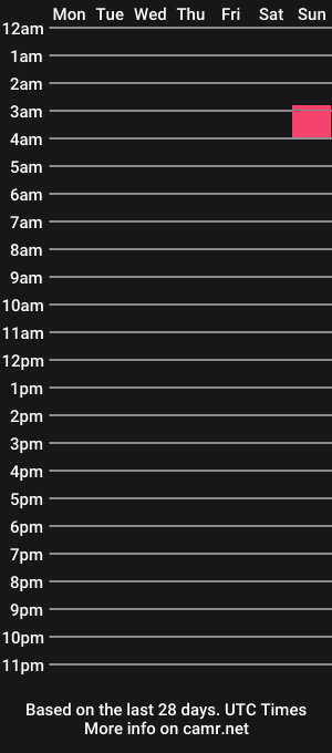 cam show schedule of subbyhaven