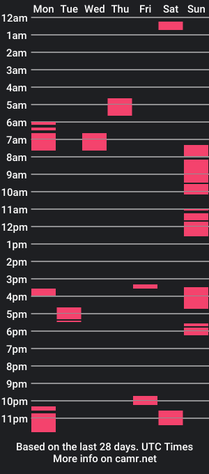 cam show schedule of subdandan