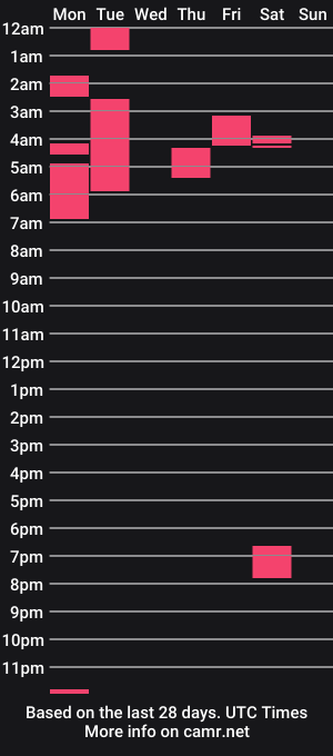 cam show schedule of subdav32