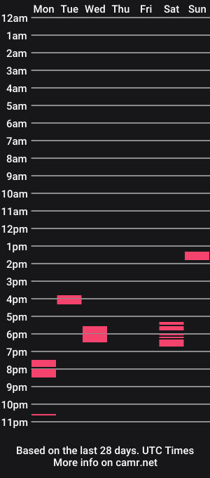 cam show schedule of subdavid069