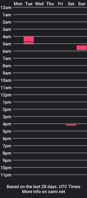 cam show schedule of subdisco