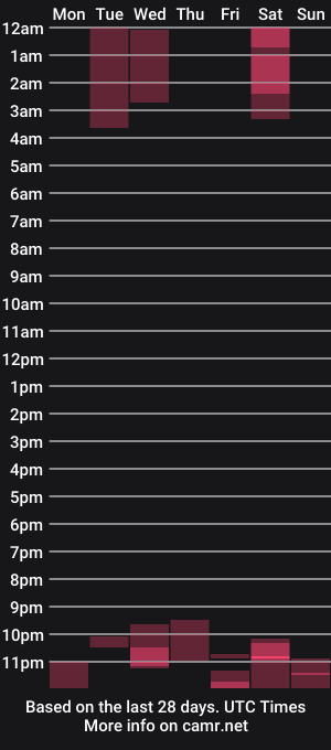 cam show schedule of subfembo