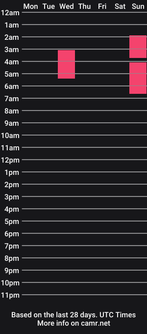 cam show schedule of subgirlgracie