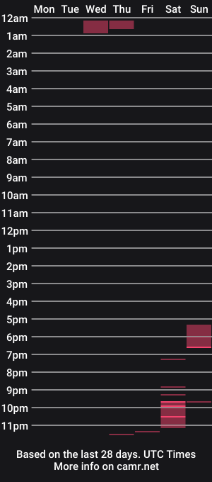 cam show schedule of subguy2000