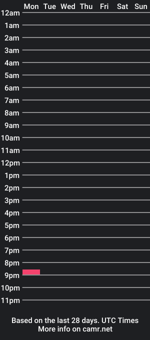 cam show schedule of subguyde