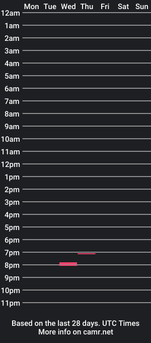 cam show schedule of subguyfromholland