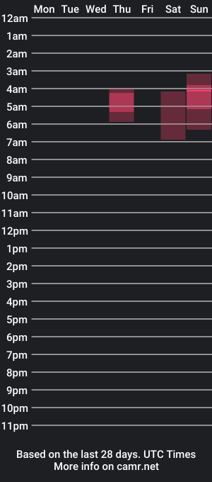 cam show schedule of subhubandmrs