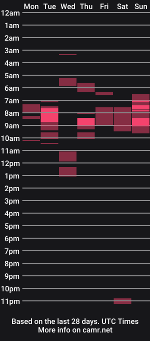 cam show schedule of subibuns