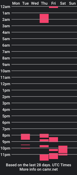 cam show schedule of subjasminxox